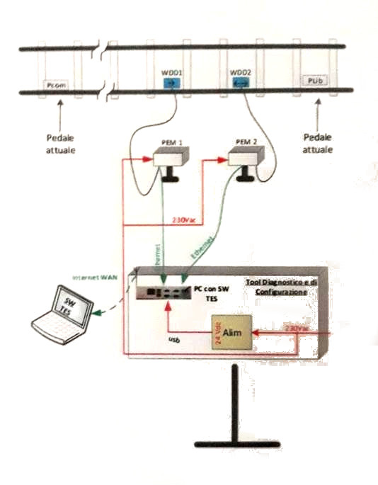 DIAGNO PEM V&V